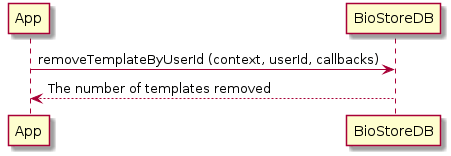 remove_template_by_user_id