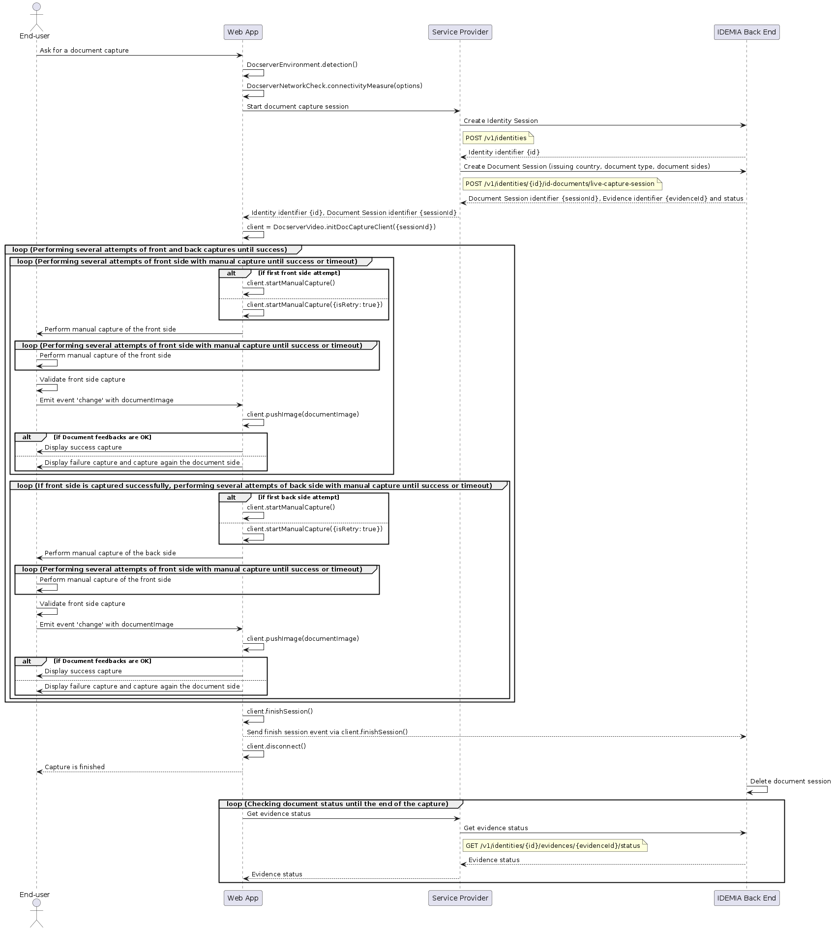 Id doc manualcapture