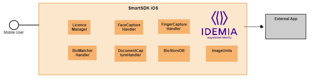 SmartDocSmartBio-iOSBegGuide ind modules