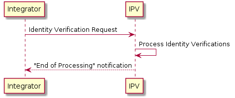 WebHooks sequence