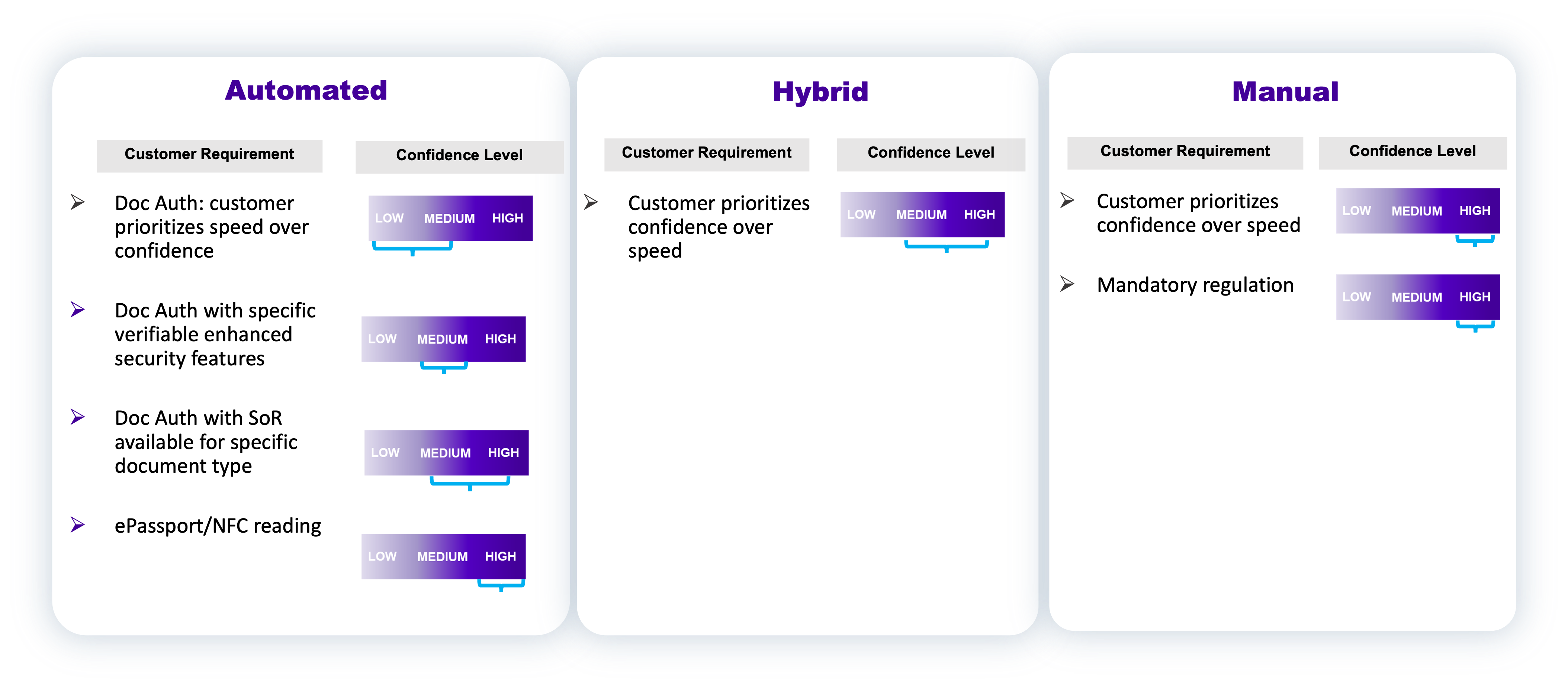 Document Authentication Solution